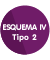 Esquema IV